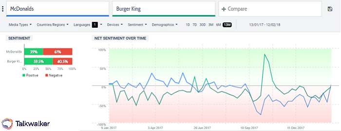 Sentiment analysis competitors - competitor analysis in Quick Search